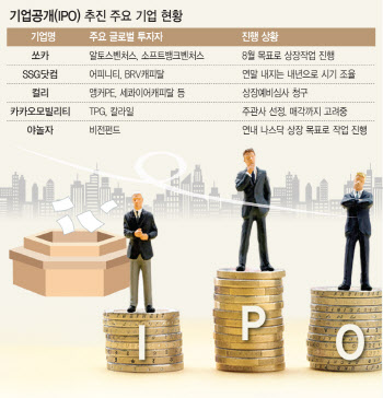 "IPO 못하면 최저수익 보장"…부메랑 된 투자유치 옵션