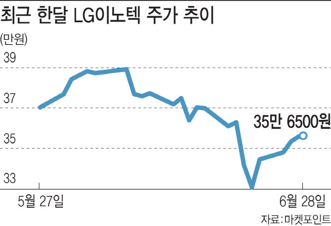 하반기 애플 신제품 대거 출시…애플 부품주 '반등' 시도