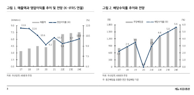 두산밥캣, 미국 주택시장 둔화 우려 과도-KB