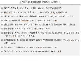 지난해 불법촬영물  2만7천여건, 인터넷에서 삭제