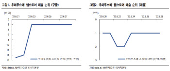 '말딸', 카겜의 효녀 될까