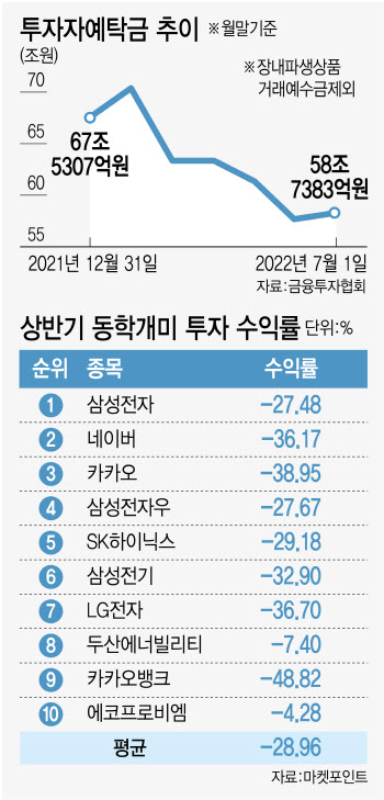 동학개미운동 2년만에…짐 싸는 개미들