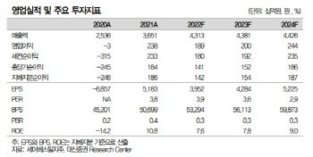 세아베스틸지주, 자동차 등 수요산업 회복이 실적 관건…목표가↓-대신