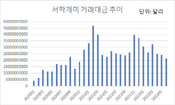 “금리 우려는 지났다” 가벼워진 美 증시, 7월에도 최선호