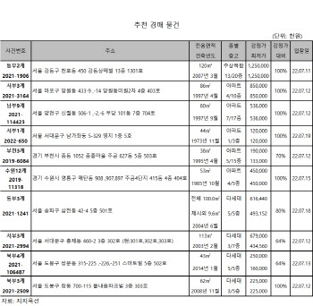 강동구 '강동상떼빌' 120㎡, 12.5억 매물 나와