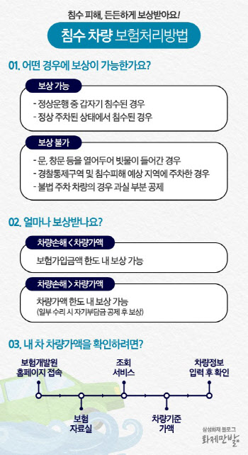 국지성 폭우에 속수무책...장마철 차량관리 방법은?