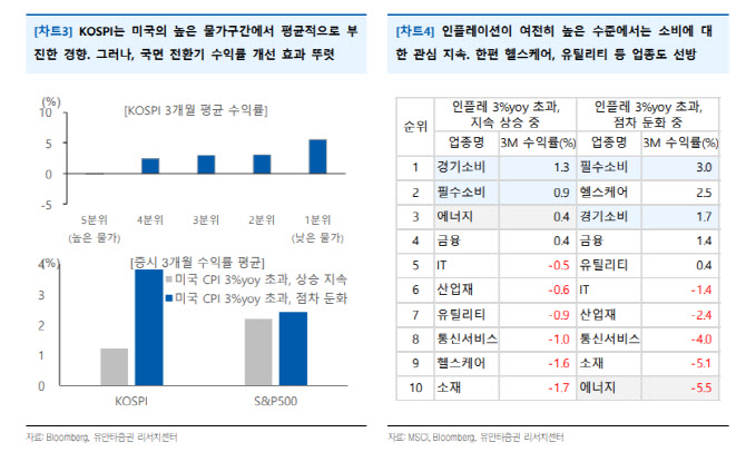 “인플레이션 둔화 전망…국면 전환 준비해야”