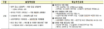 2024년 신한울 3·4 건설 재개…원전강국 시기 당긴다(종합)