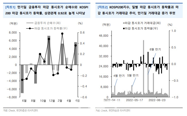 "14일 옵션만기일, 수급 충격 가능성 제한적"