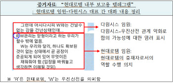 '철도차량 입찰 담합'…현대로템 등 3개社 564억 과징금