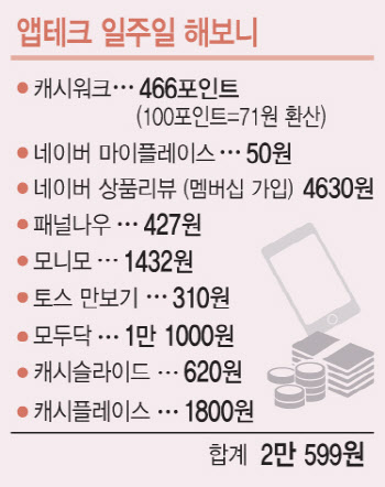 내 월급빼곤 다 올라서 핸드폰을 열었다