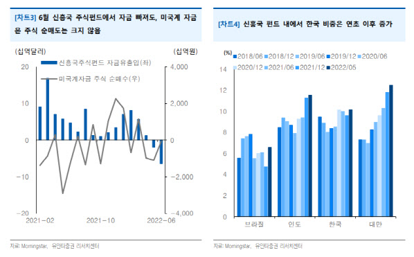 “캐나다·스웨덴…장기투자 외국인은 국내 주식 저가 매수 나서”