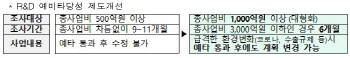 과기정통부 "국가 R&D 체계, 민간 중심 전환"