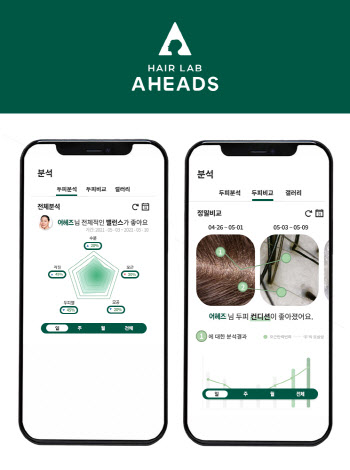 어헤즈, 인공지능 두피케어 플랫폼 '어헤즈 헤어랩' 출시