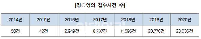 법관 상대 분풀이소송 남발…"해외선 금지, 국내 대안 마련 시급"