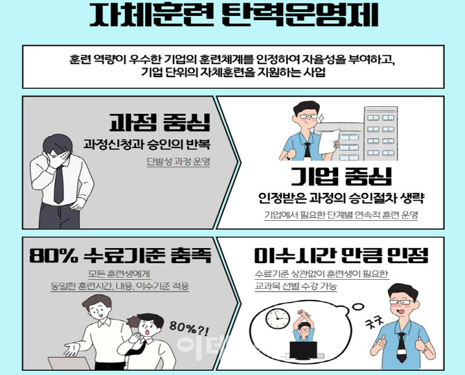 기업직업훈련 규제 풀어 근로자역량·기업생산성 두 마리 토끼 잡는다