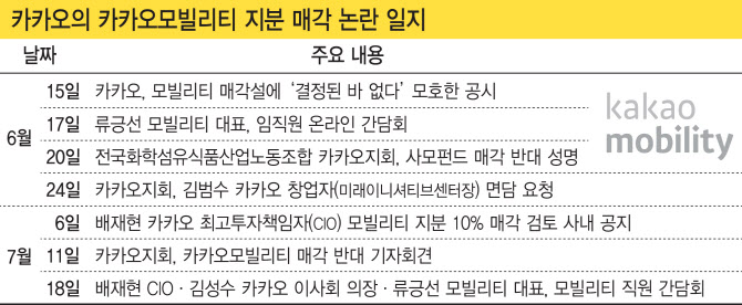 [이슈분석] 흔들리는 카카오…스톡그랜트 언급했지만 공동체 위기