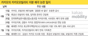  흔들리는 카카오…스톡그랜트 언급했지만 공동체 위기