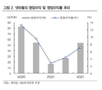 넷마블, 3Q 신작 출시…세븐나이츠 레볼루션 흥행 중요 -IBK