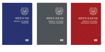 한국 여권 파워 '세계 2위'…세계 192곳 무비자 등 '쉬운 입국'