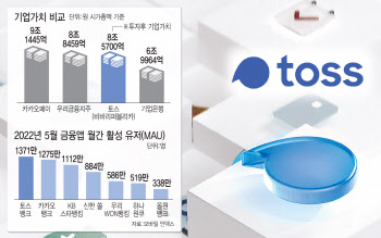 "통신서도 미친 만족감 드리겠다"…진격의 토스, 금융 이어 통신까지