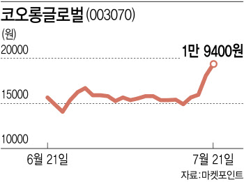 코오롱글로벌, 건설·자동차부분 인적분할 소식에 '급등'