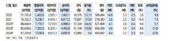 포스코홀딩스, 2분기 실적 선방…주가 반등엔 시간 필요-신한