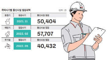 전국 인터넷 장애 KT 대책 마련 “망 생존성 확보하겠다”