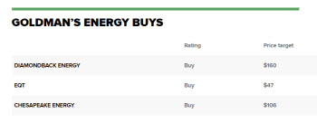 (영상)골드만 "다이아몬드백에너지, 베팅할만"…솔깃하네