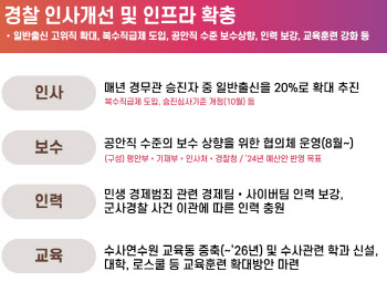 행안부, 내달 경찰국 신설 대통령 보고…경찰대 개혁 논의 포함