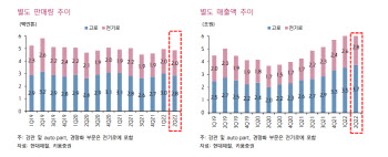 현대제철, 철강가격 3분기 반등…주가 저평가 해소 기대-키움