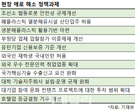 중소기업 이중 제재 없애고 유턴기업 보증 지원 확대