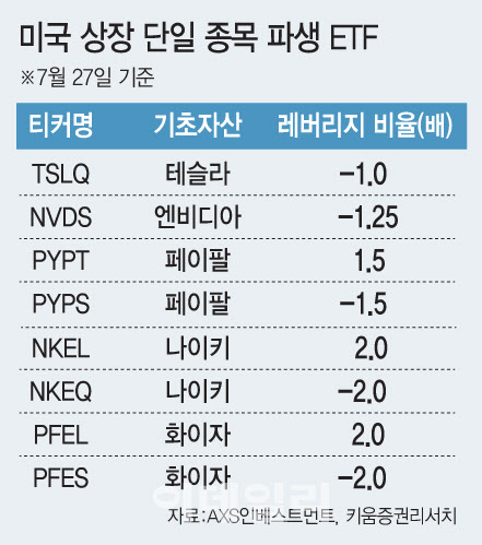 변동장에 ETF 레드오션…확 바뀐 출시 패러다임