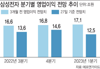 돌아온 외인에 "굿바이 오만전자"…삼성전자 6만원대 뚫을까