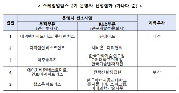 중기부, 스케일업 팁스 2기 운영사 5개 선정