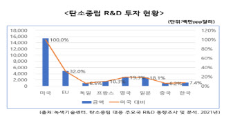 산업계 "배출권거래제, EU와 동등한 수준으로 개편해야"