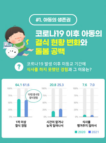 두나무, 결식 우려 아동 식사 지원 위해 5000만원 기부