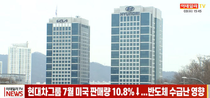 (영상)현대차그룹 7월 미국 판매량 10.8%↓...반도체 수급난 영향