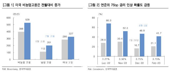 "자동차·방산 등 실적개선주와 음식료 등 방어주에 주목"