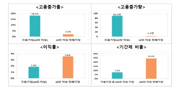 경제위기 속에서도 일자리 지켰다…일자리 으뜸기업 100개사 선정