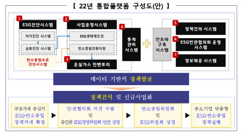 중진공, '중기 ESG·탄소중립 통합플랫폼' 구축 추진