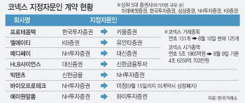 코넥스도 칼바람…대형 증권사 지정자문인 축소에 기업보고서 실종