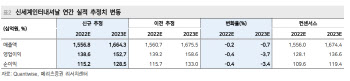 신세계인터내셔날, 2Q 사상 최대 실적…내년도 견조 -메리츠