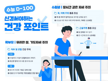 수능 성공 원한다면? …수험생도 학부모도 '이것' 신경 써야