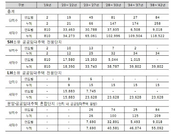 서울시, `반지하 주택 전수조사` 종합 로드맵 만든다