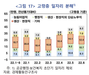 외국인 노동자 하던 '생산직' 채우는 '고령자'