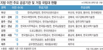 대학 위치만 따져 채용 제한…지역 토박이도 서울서 대학 나오면 못 뽑아