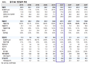 동국S&C, 풍력타워 강한 턴어라운드…해외시장 확대-유진