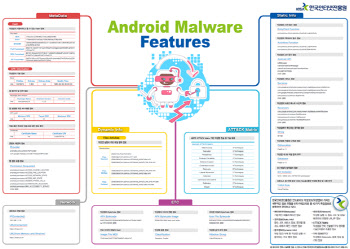 "보이스피싱 막는다" KISA, 악성앱 특징 정보 공개