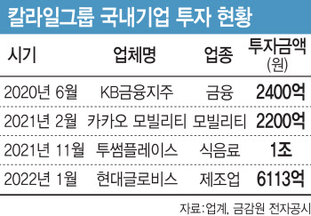 대나무 천장 뚫은 지 2년만에 사임…글로벌 자본시장 K-파워 '흔들'